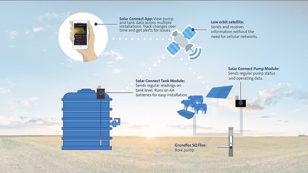 Satellite IoT tracker