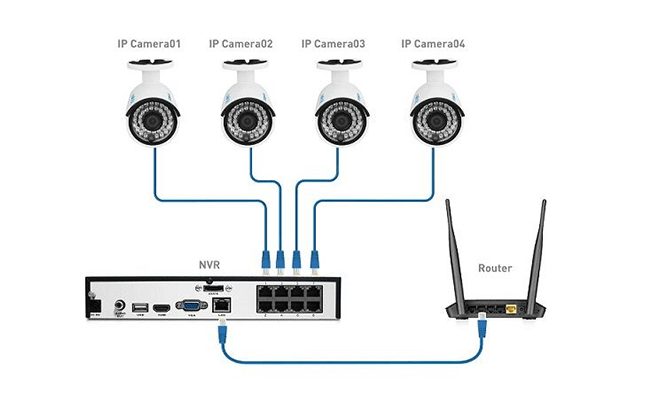IP CCTV camera system, photo 2 of 2
